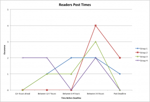 Readers