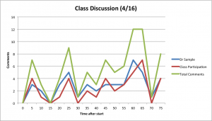 Classdiscussion416
